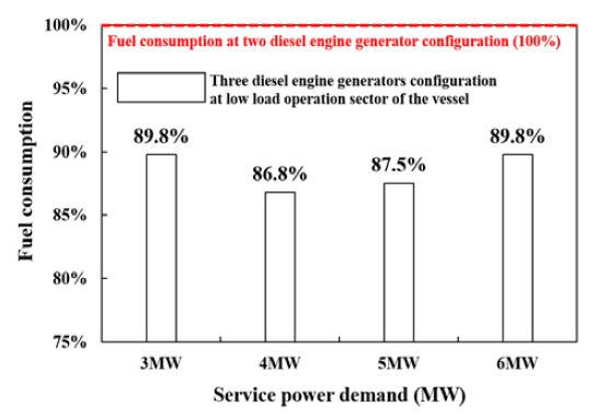 Figure 6: