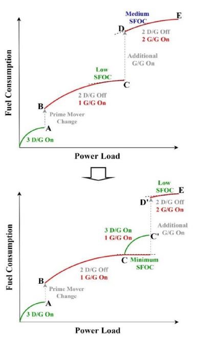 Figure 7: