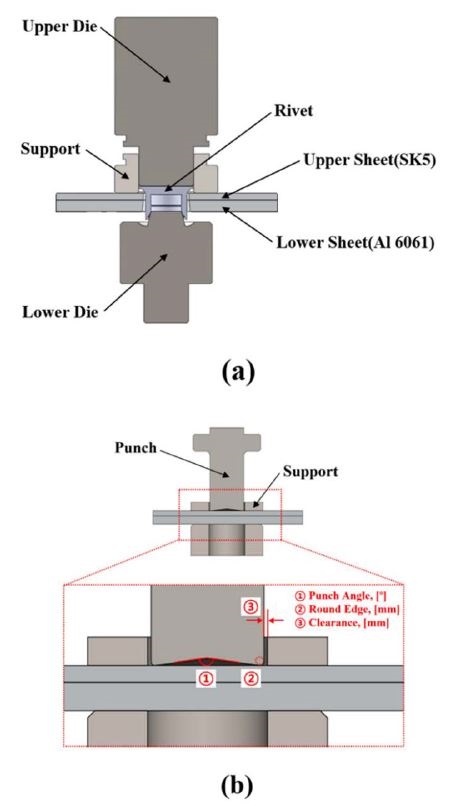 Figure 2: