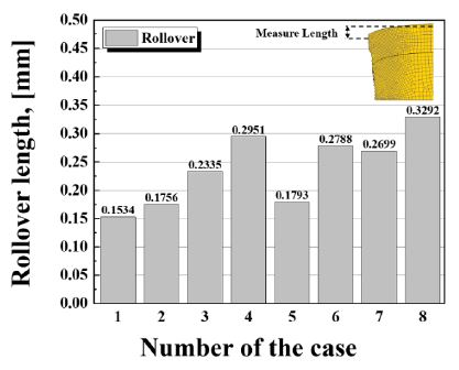 Figure 5: