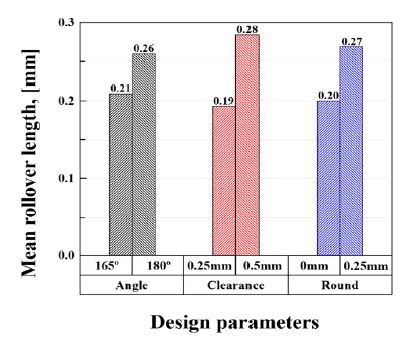 Figure 6: