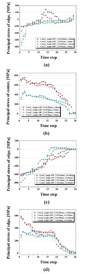 Figure 7: