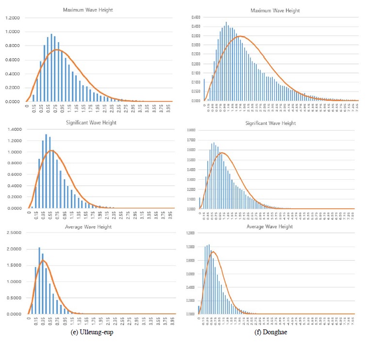 Figure 5: