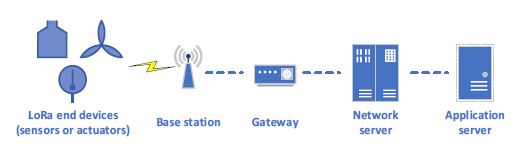 Figure 1: