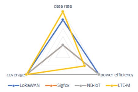 Figure 2: