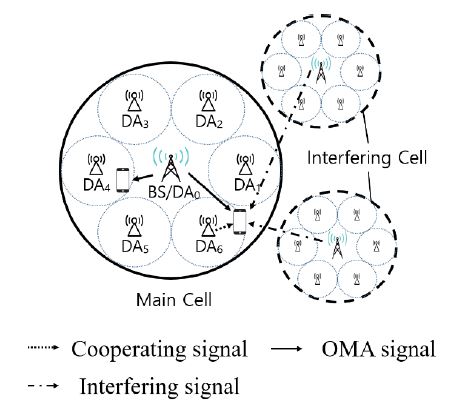 Figure 1: