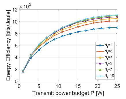 Figure 3: