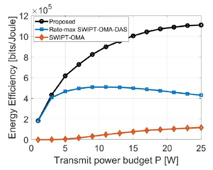 Figure 4: