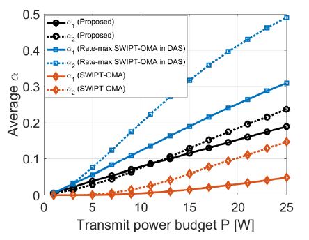 Figure 5: