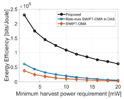 Figure 6: