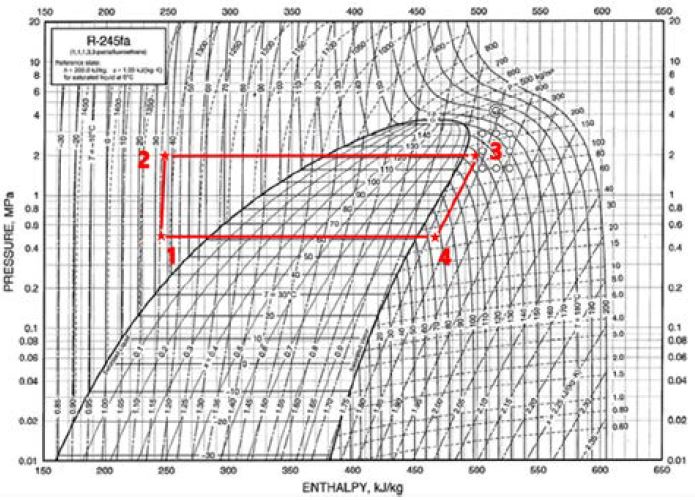 Figure 4: