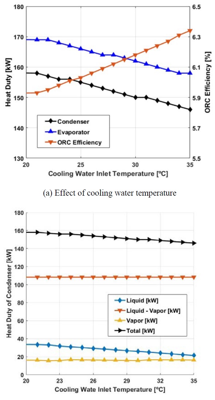 Figure 5: