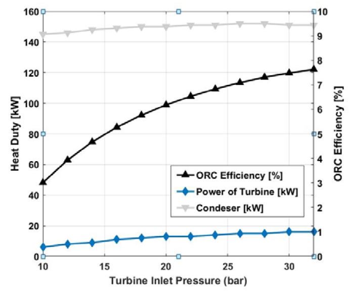 Figure 6: