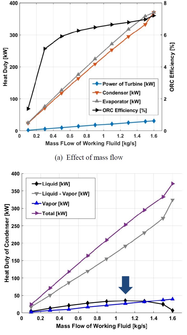 Figure 7: