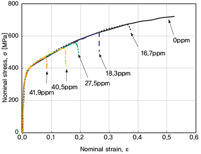 Figure 2: