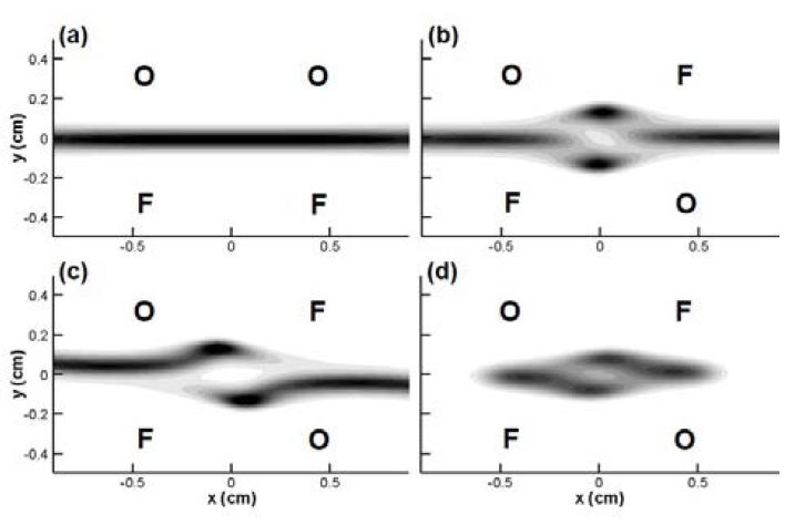 Figure 2: