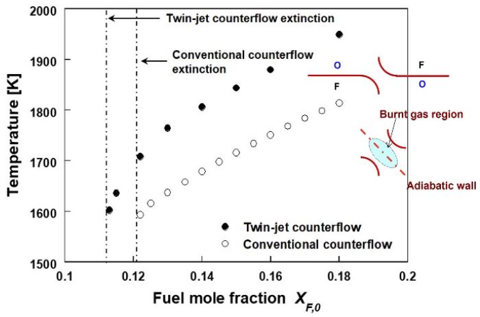 Figure 5: