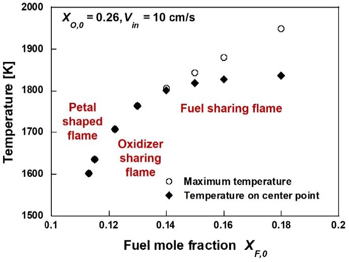 Figure 6: