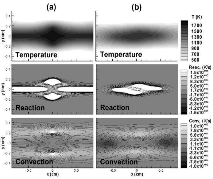 Figure 7: