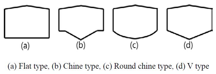 Figure 2:
