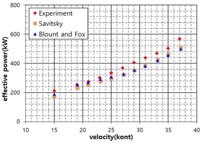 Figure 7: