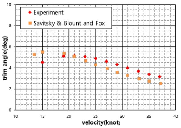 Figure 8: