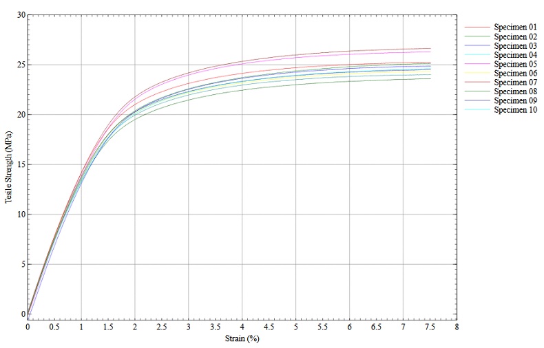 Figure 6: