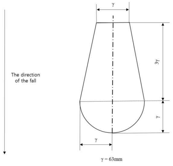 Figure 8: