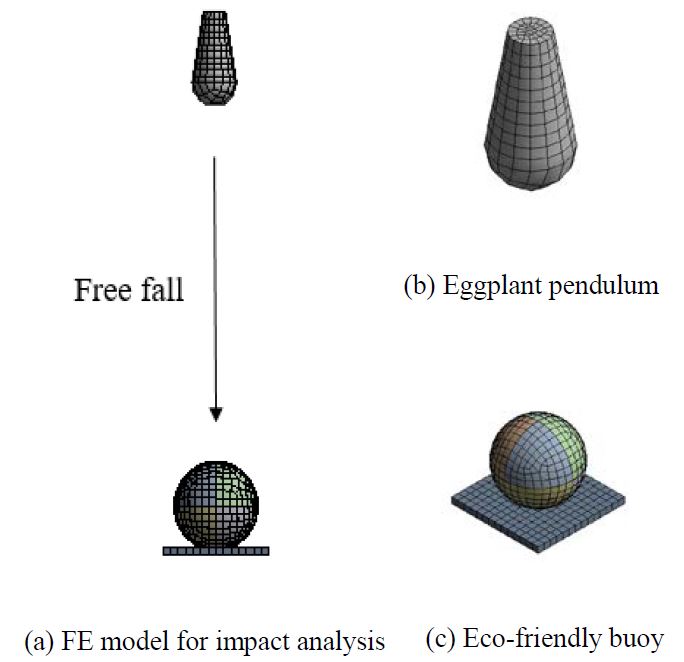 Figure 9: