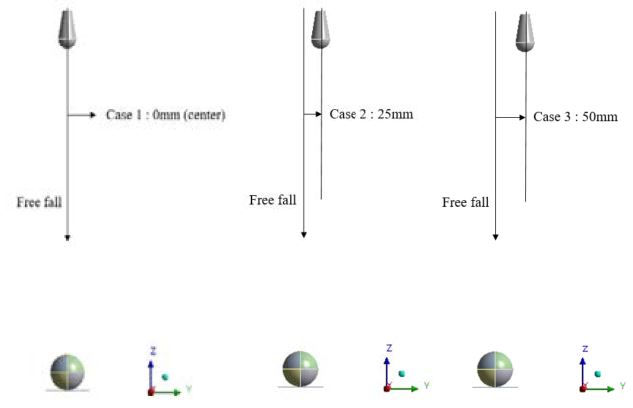 Figure 10: