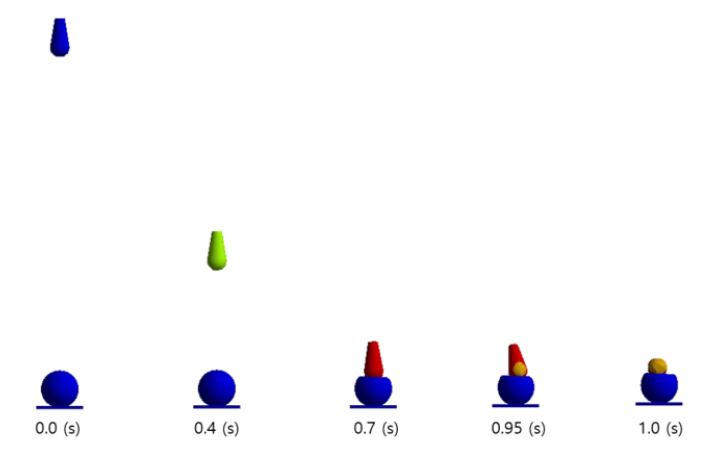 Figure 11: