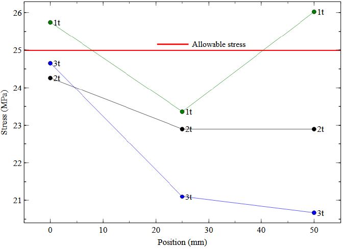 Figure 12: