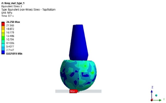 Figure 13: