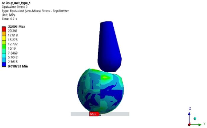 Figure 14:
