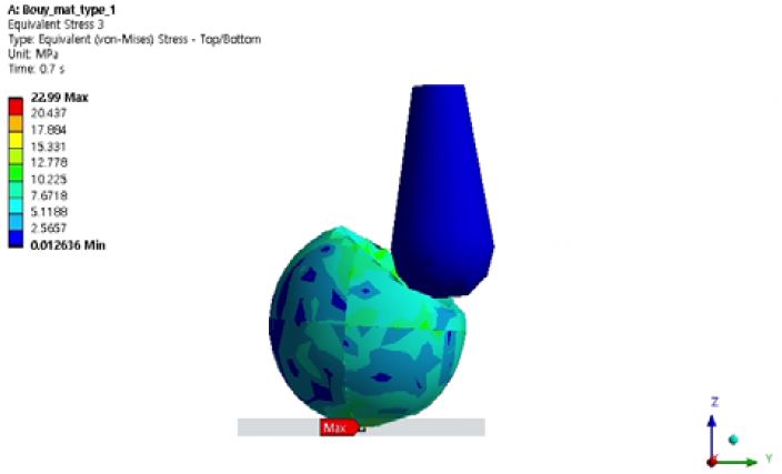 Figure 15: