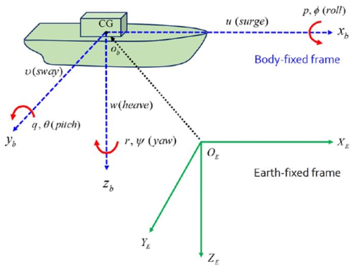 Figure 1: