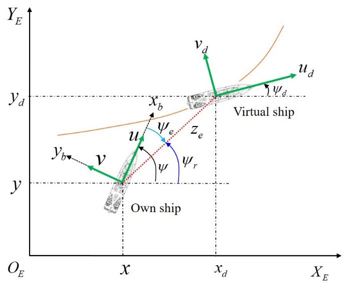 Figure 2: