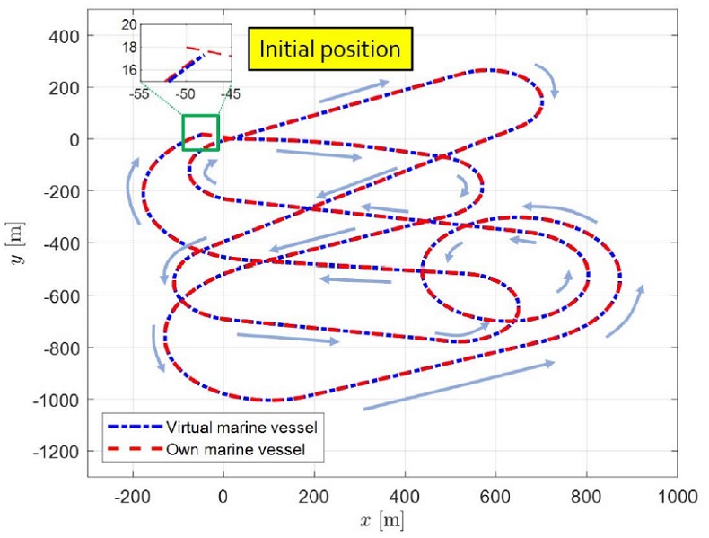 Figure 4: