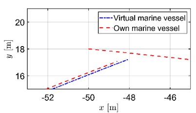Figure 5: