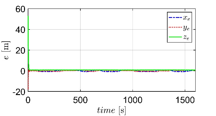 Figure 6: