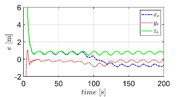 Figure 7: