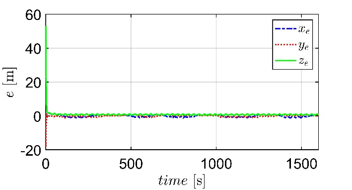 Figure 8: