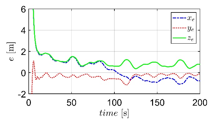 Figure 9: