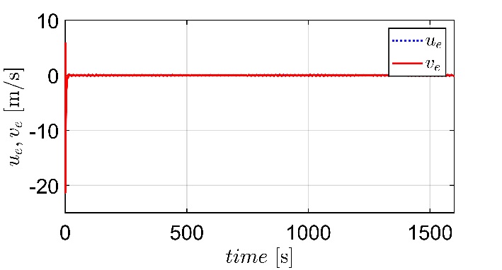 Figure 10: