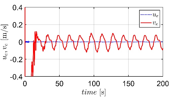 Figure 11: