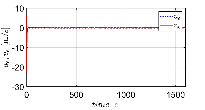 Figure 12: