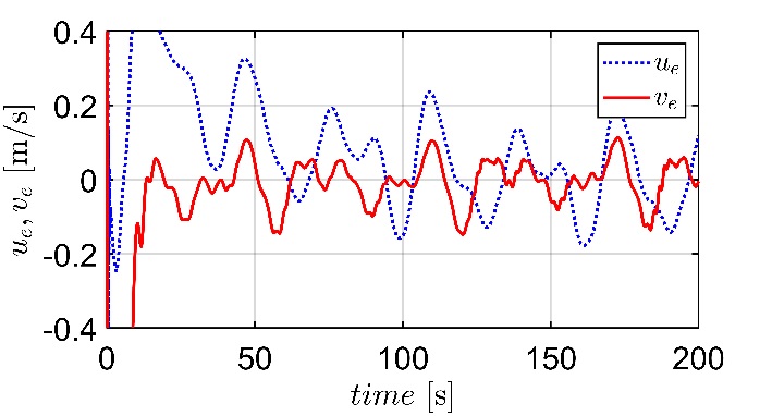 Figure 13: