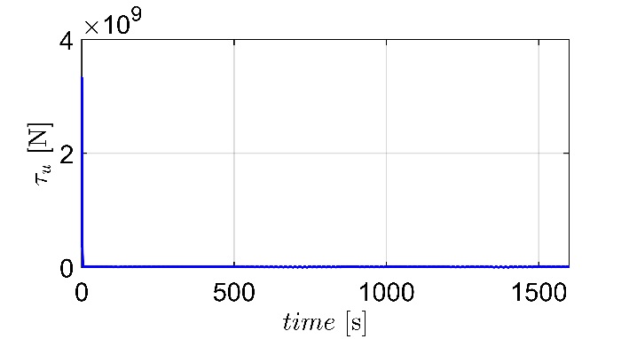 Figure 14: