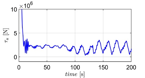 Figure 15: