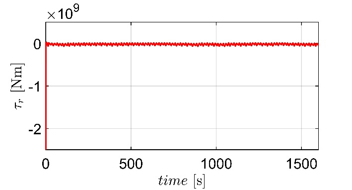 Figure 16: